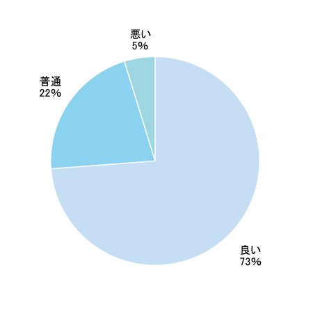 Q5グラフ