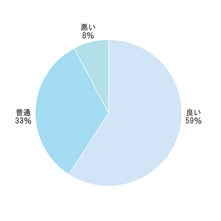 Q6グラフ