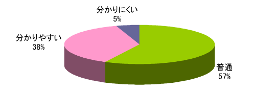 Q1グラフ