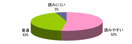 Q2グラフ