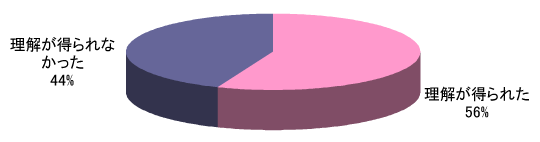 Q4グラフ