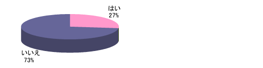 秘密の洗顔料グラフ