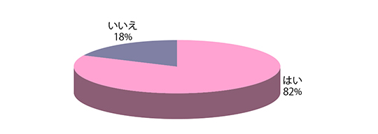 Q3グラフ1