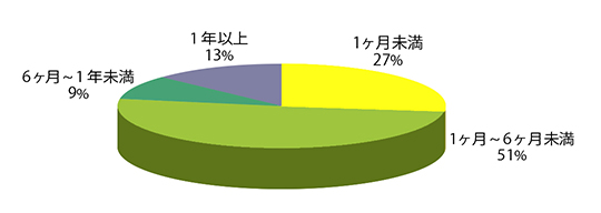 Q5グラフ