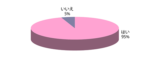 Q2グラフ