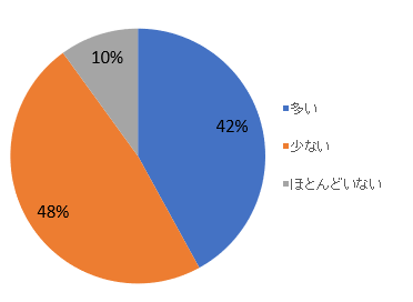 Q7グラフ