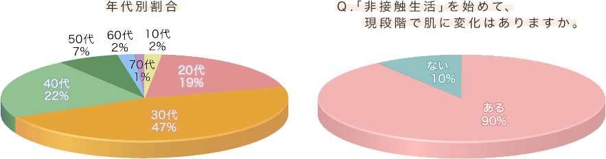 グラフ